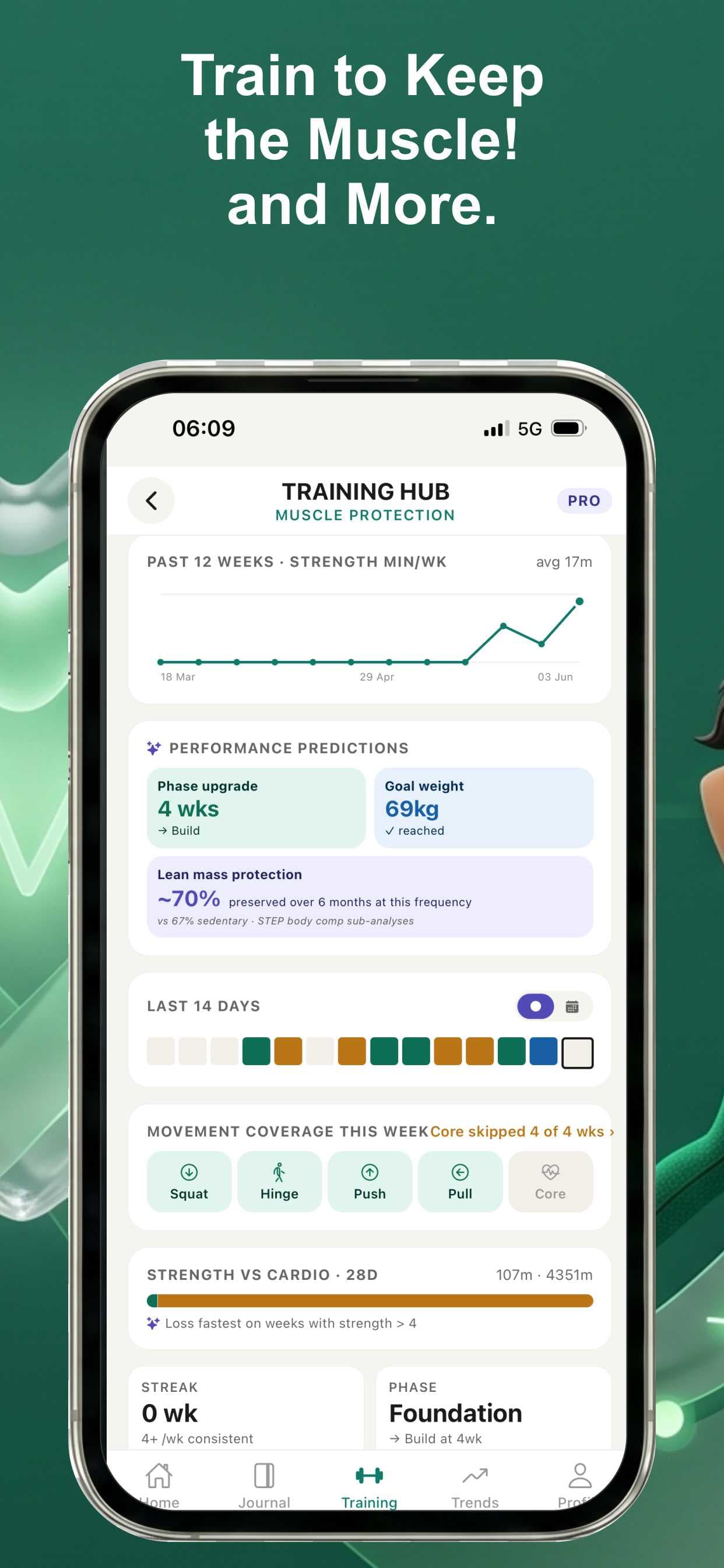 Training Hub Muscle Protection PRO with Performance Predictions